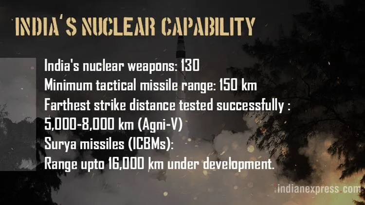 indias-nuclear-capability