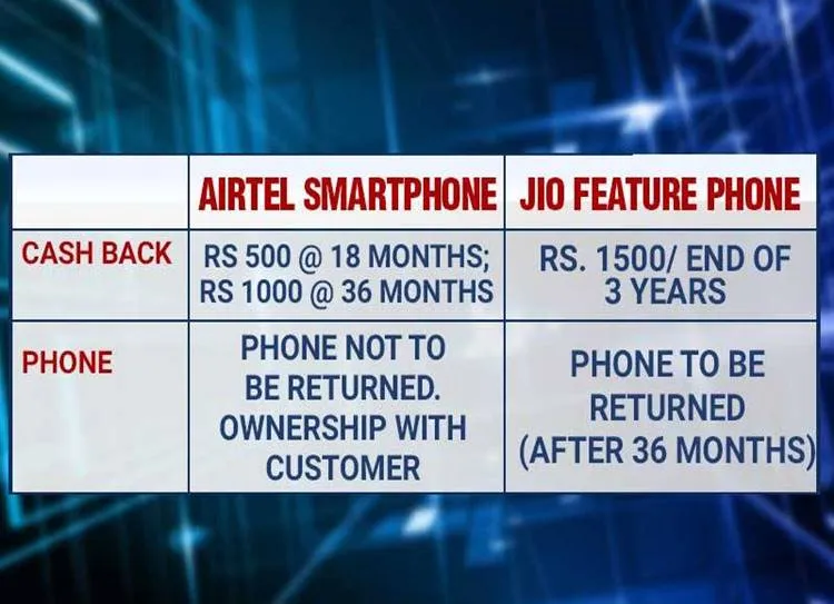 Airtel, Airtel 4G smartphone, Reliance JioPhone, Reliance Jio, Reliance feature phone,