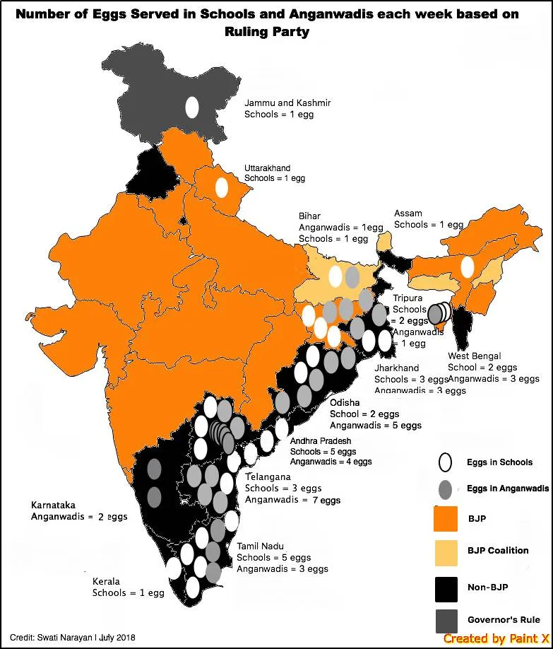 முட்டையும் மதிய உணவுத் திட்டமும் 