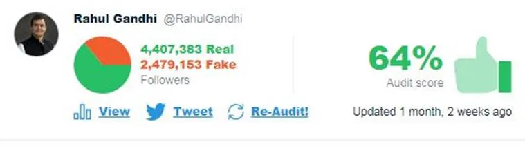 Twitter Audit - Rahul Gandhi