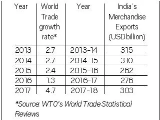 trade-war-graph