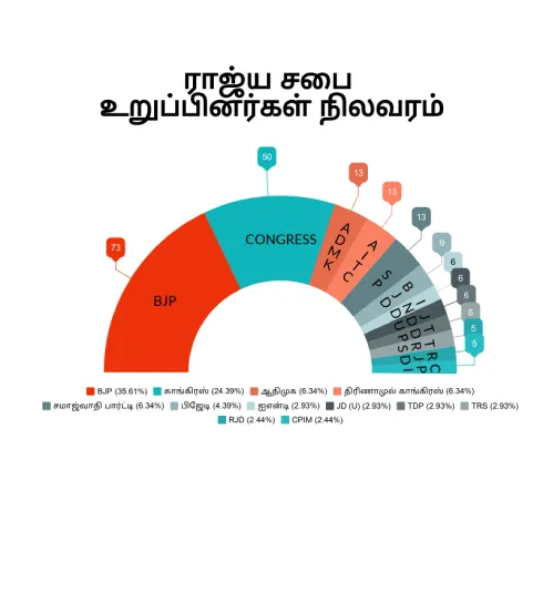 மாநிலங்களவை துணைத் தலைவர் தேர்தல்