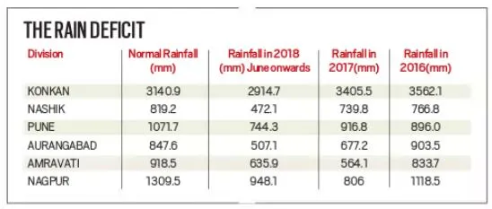 மகாராஷ்ட்ராவில் பருவ மழை