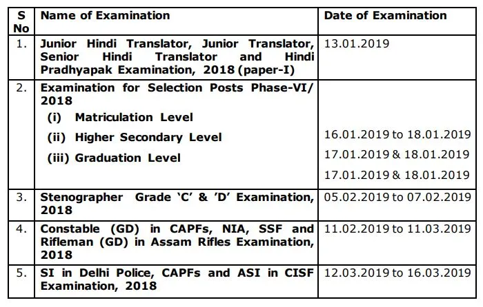 SSC Exam Date Sheet 2019, SSC Exam Date Sheet 2019