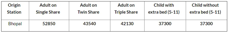 IRCTC North East tour package