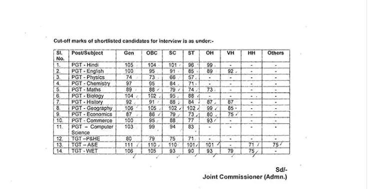 KVS Result 2019 PGT TGT results announced 