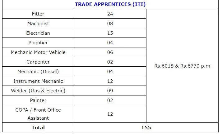 FACT Recruitment 2019