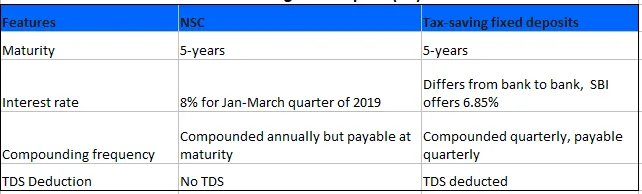 NSC vs tax-saving FD