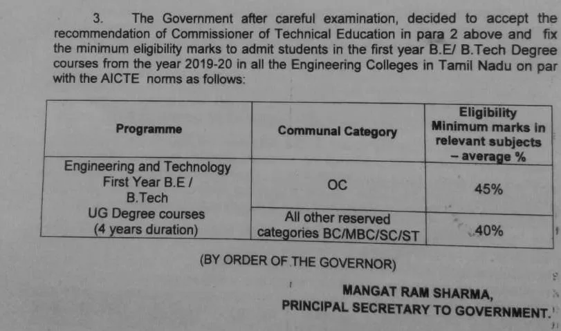 Marks for SC, ST Engineering Counselling