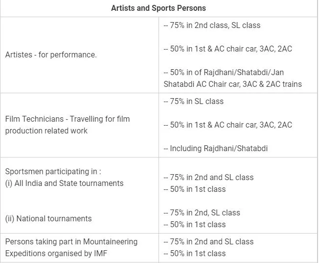  IRCTC booking concession rules