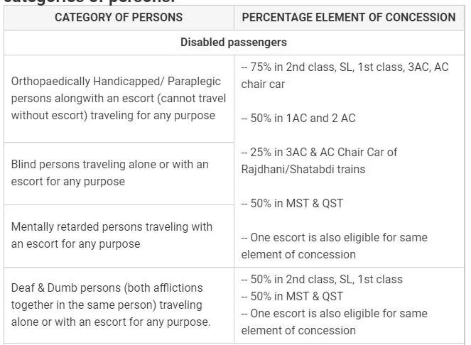  IRCTC booking concession rules