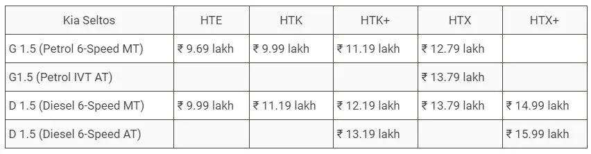 Kia Seltos 2019 Price in India, Specs, Features, Mileage, Kia Seltos SUV 2019 Specs, Features, Price in India