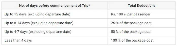 IRCTC Andaman 2