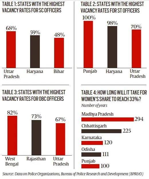 India Justice Report