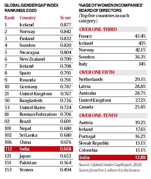 World Economic Forum Global Gender Gap Report 2020