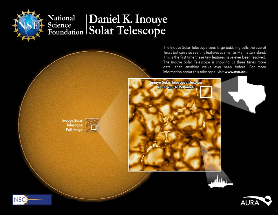 DKISK Highest Resolution Images of the Sun captured