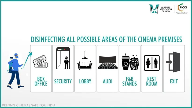 hall Safety Precautions Plan Cinemas MAI-03