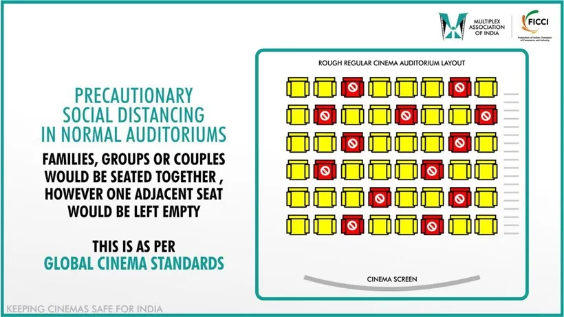 hall Safety Precautions Plan Cinemas MAI-06