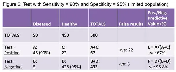 An Expert Explains: Should you test for Covid-19 just to check?