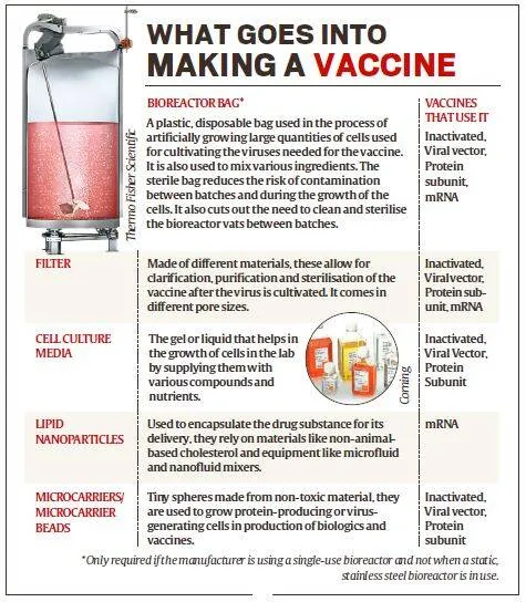 Covid-19 vaccine ingredients from US 