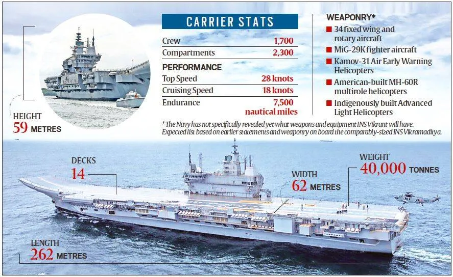 IAC-1 Made-in-India aircraft carrier