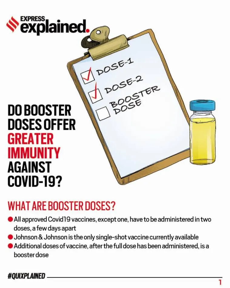 Can booster doses fight Omicron variant of Covid-19
