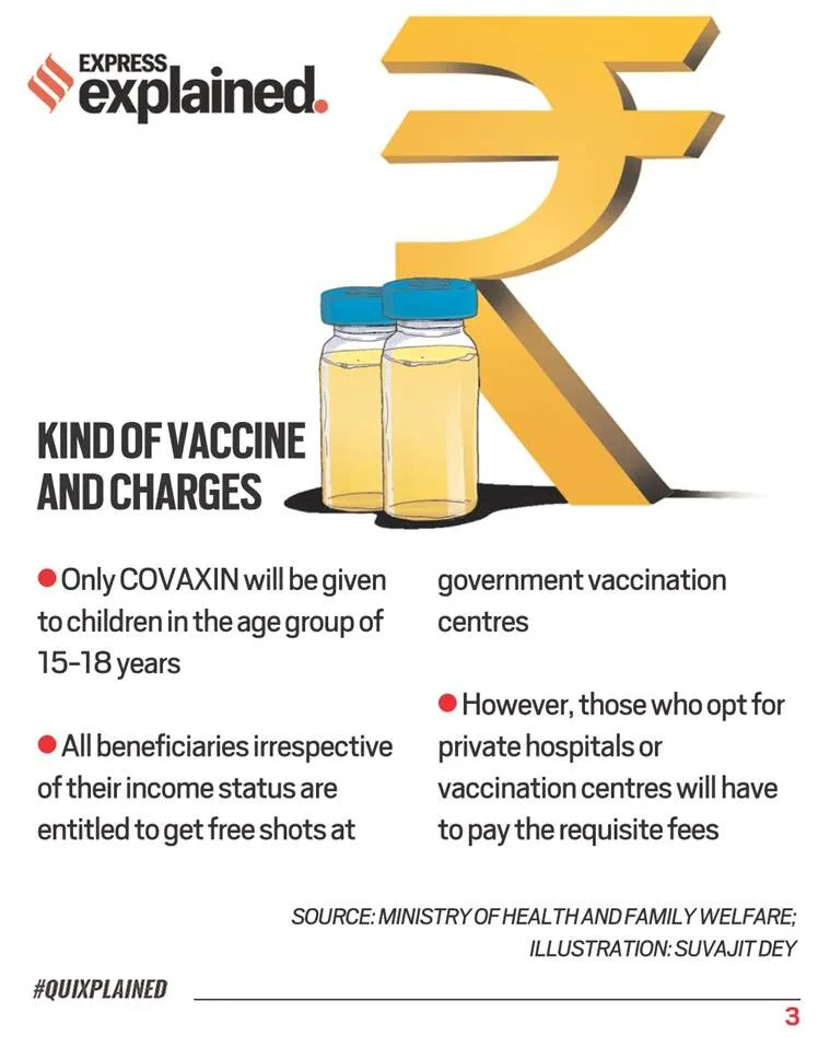 Vaccination program for children of 15-18 yrs