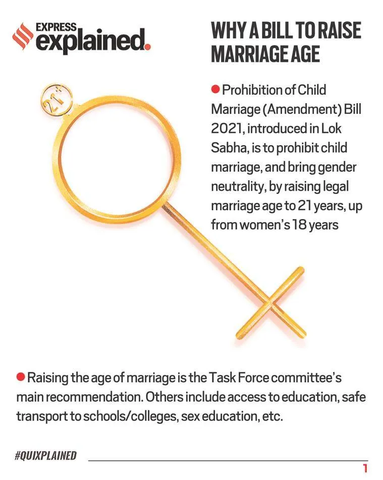 Centre wants to raise marriage age of women