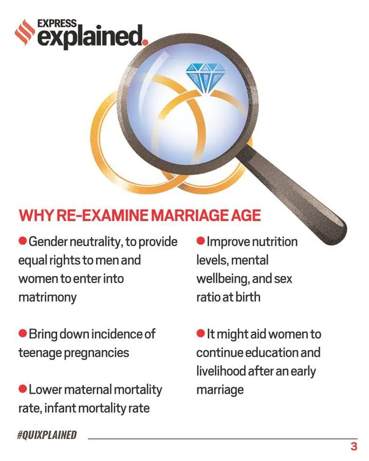 Centre wants to raise marriage age of women