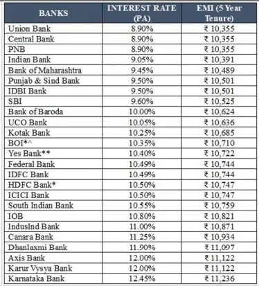 Personal loans starting at 8.9 per cent interest