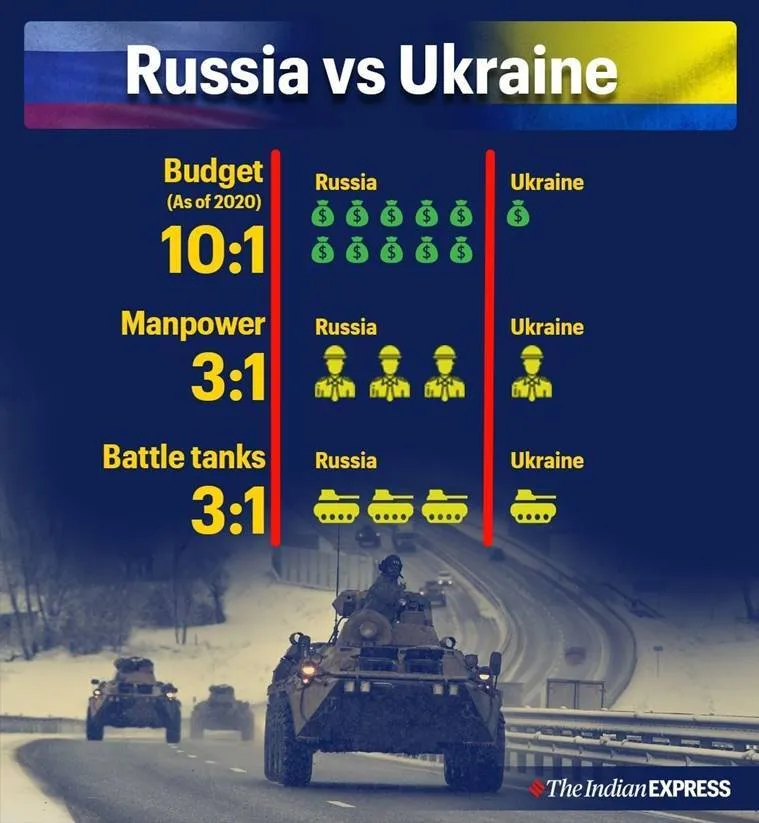 kraine's armed forces shape up against Russia's
