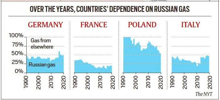 Ukraine why Germany matters