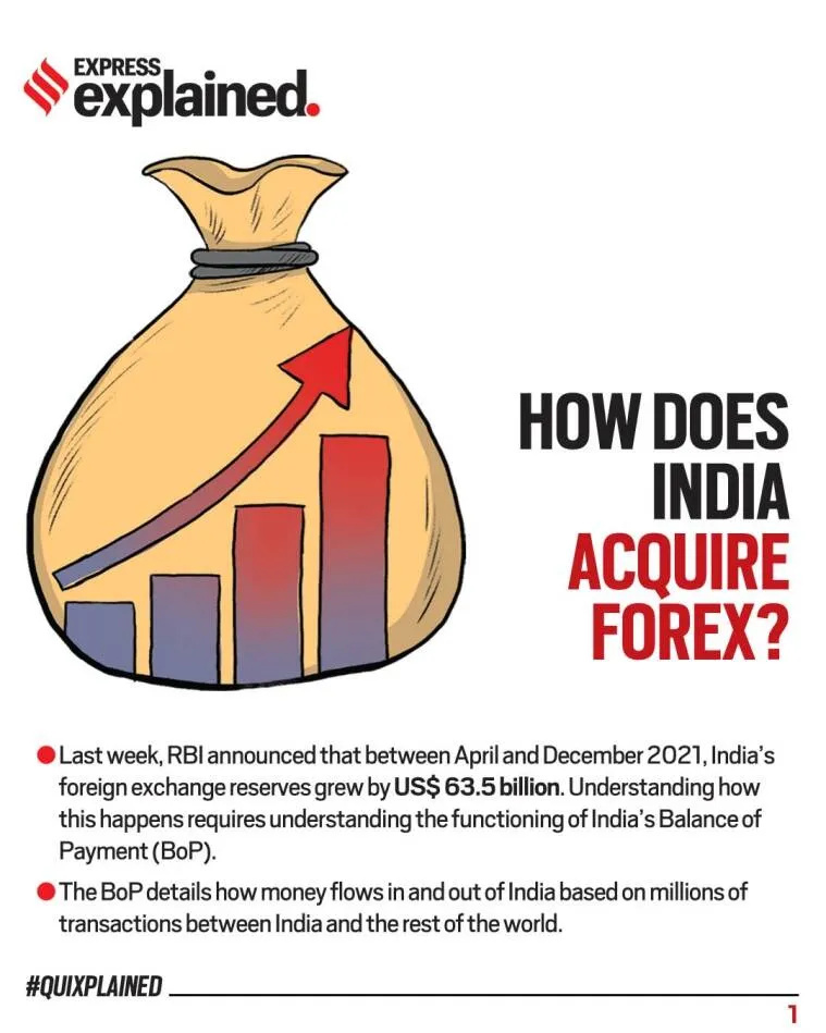 How does India acquire forex