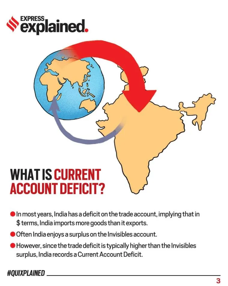 How does India acquire forex