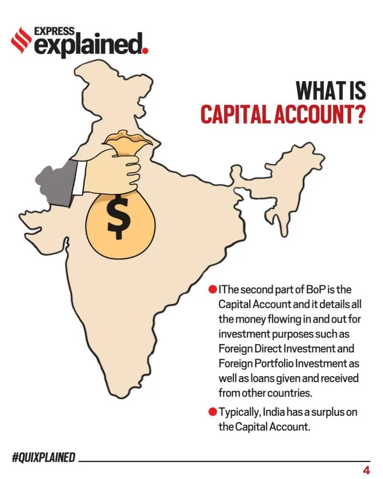 How does India acquire forex