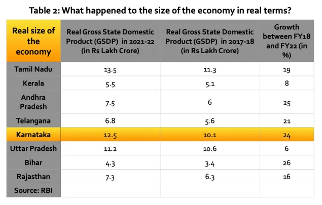 ExplainSpeaking A snapshot of Karnatakas political economy before the election