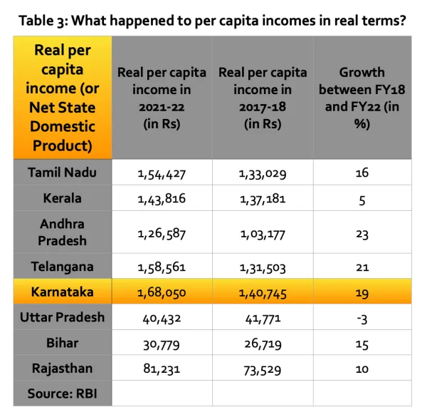 உண்மையான வருமானம்