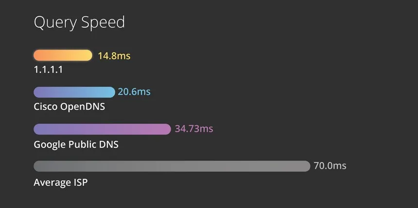 Cloudflare DNS server.jpg