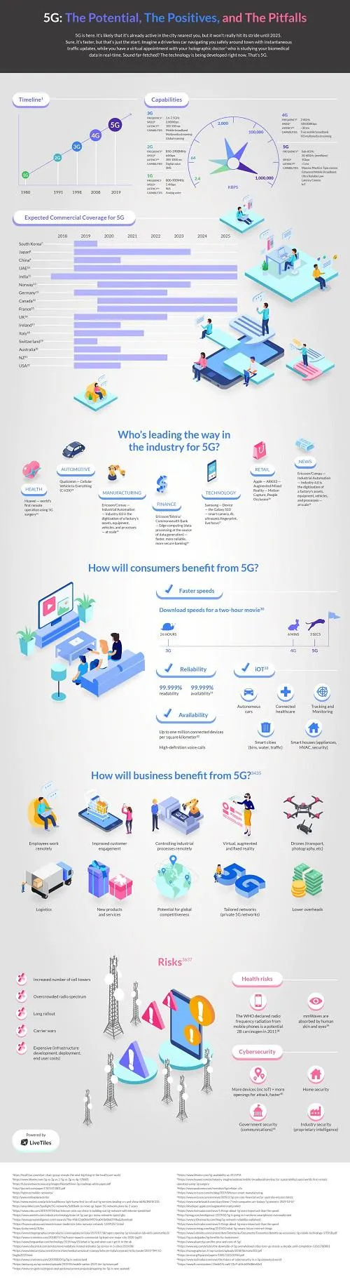 5G-Infographics