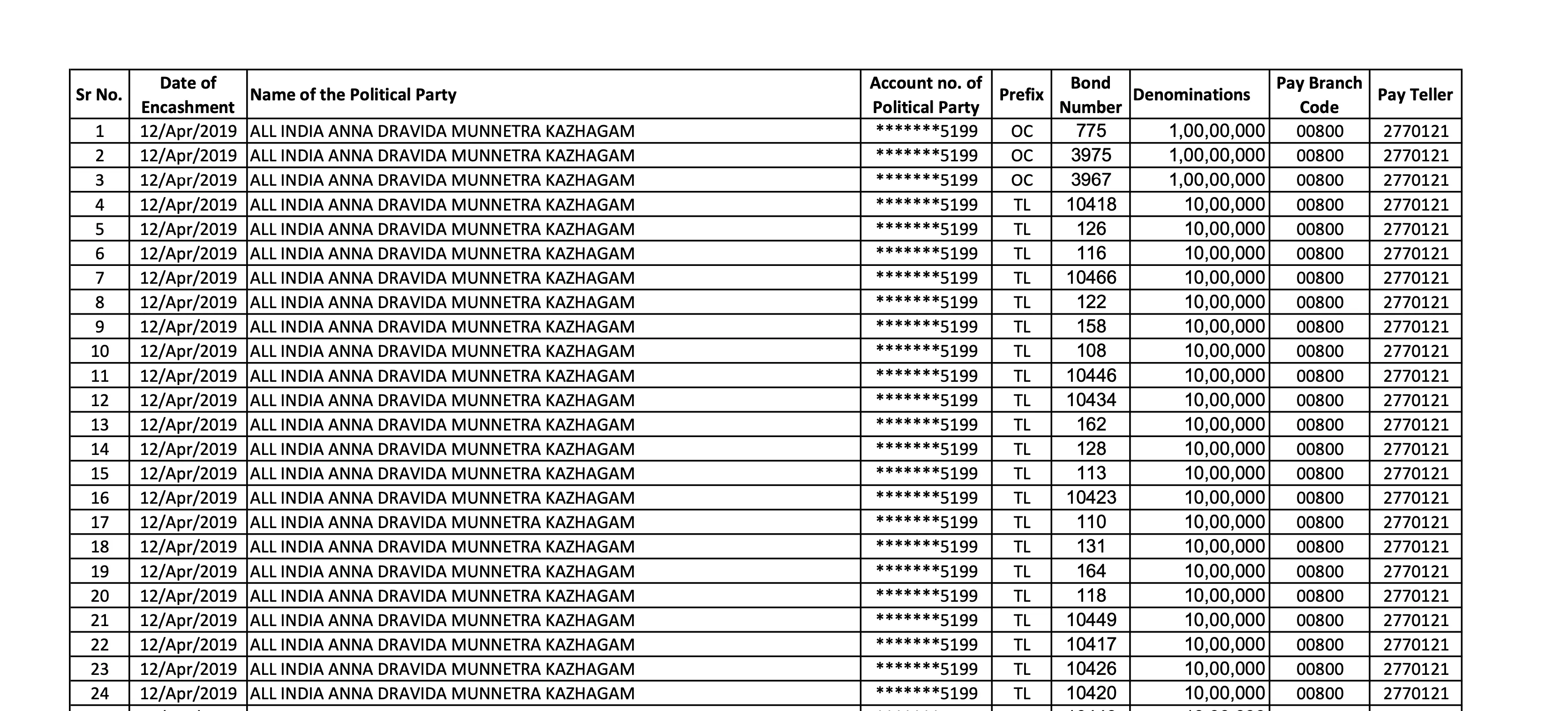 EB full list