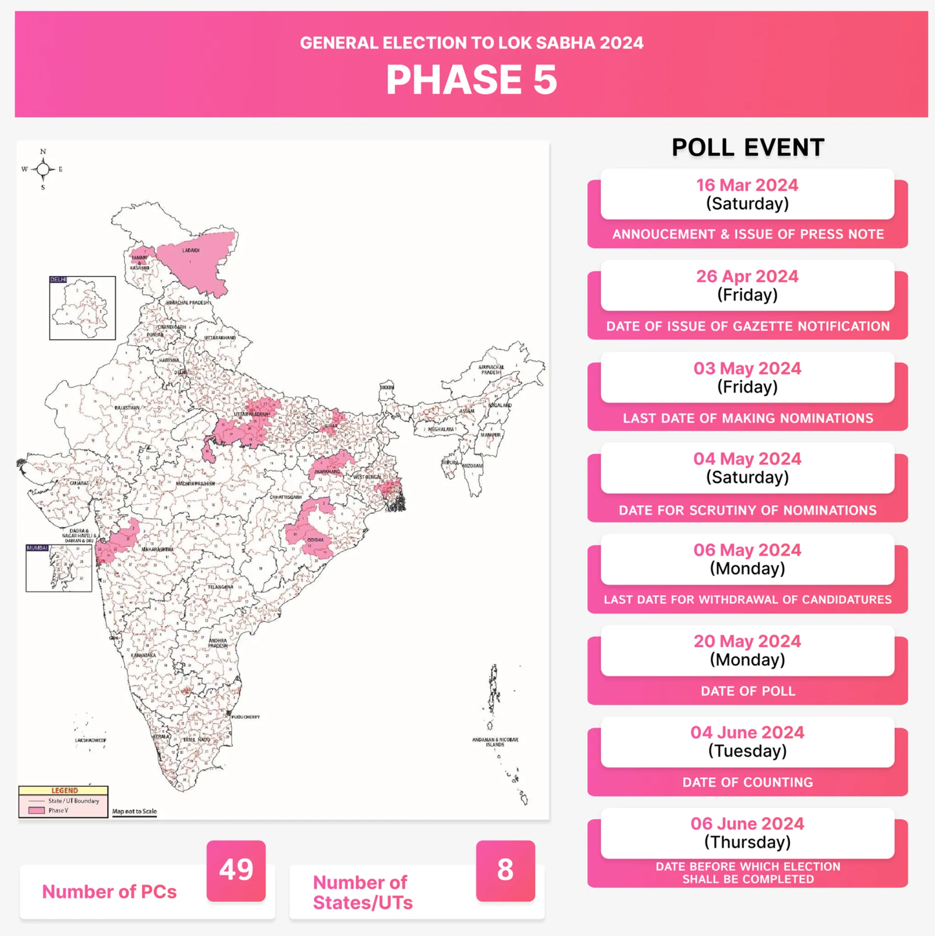 Elections 2024 Phase 5 Chart