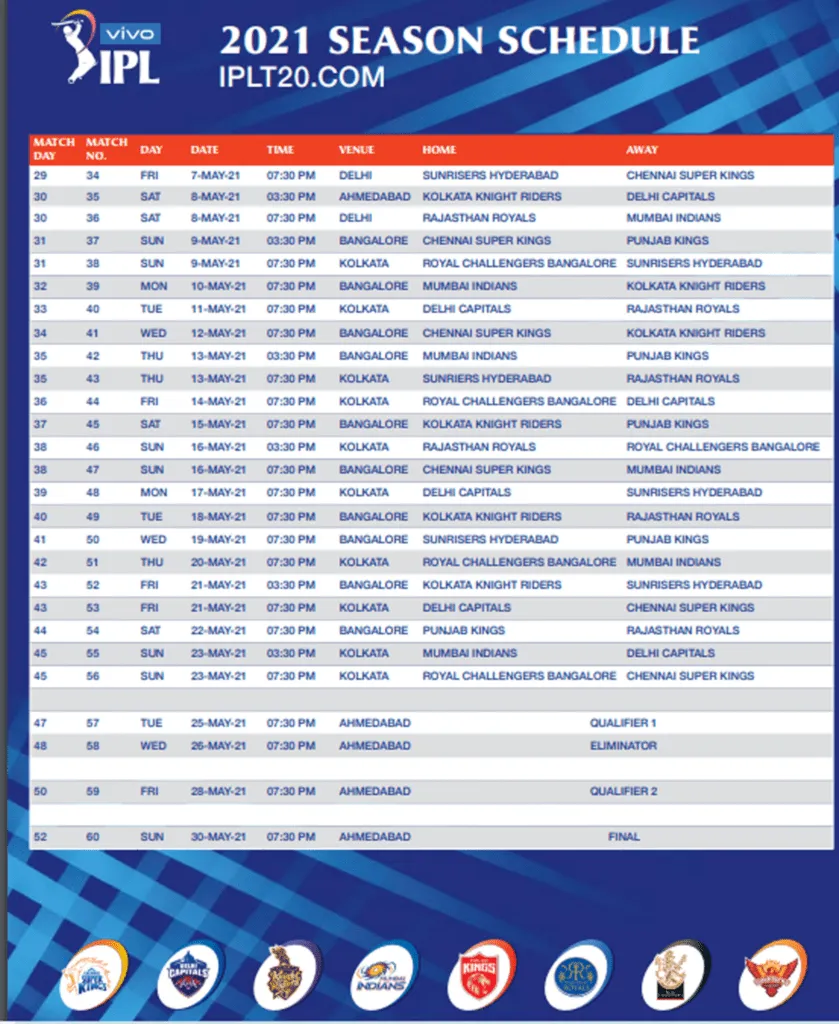 IPL 2021 to start today Here is your guide to everything you need to know from schedule to where to watch the matches LIVE
