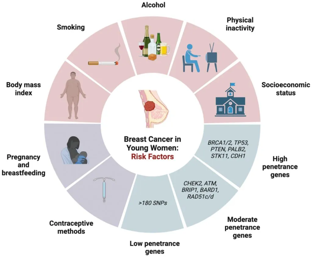 breast cancer treatment