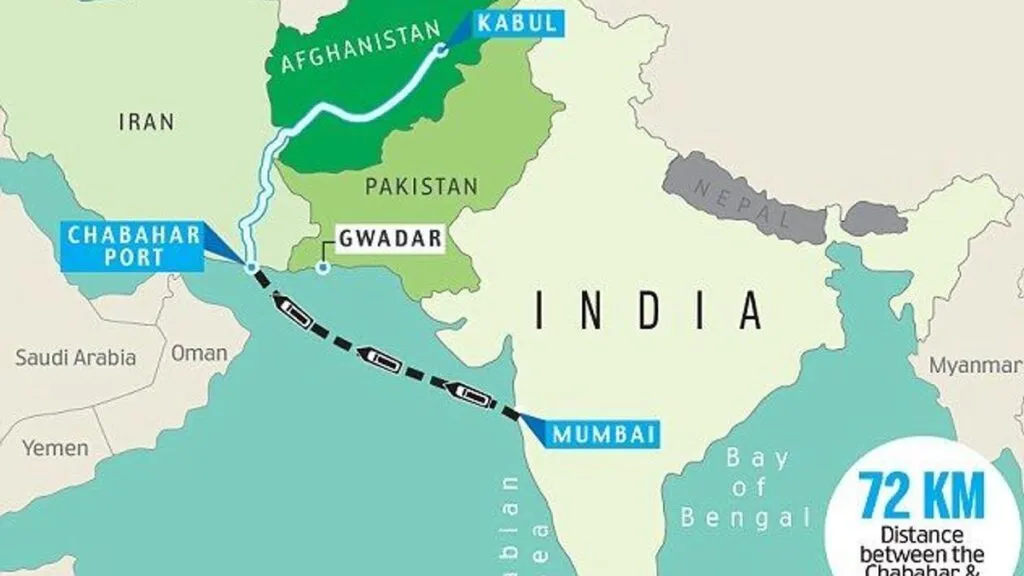 Strategic Significance of Chabahar Port:</p>
<p>