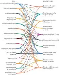 reliance on China
