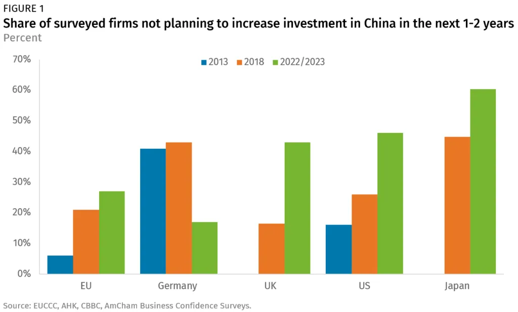 reliance on China