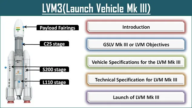 LVM3