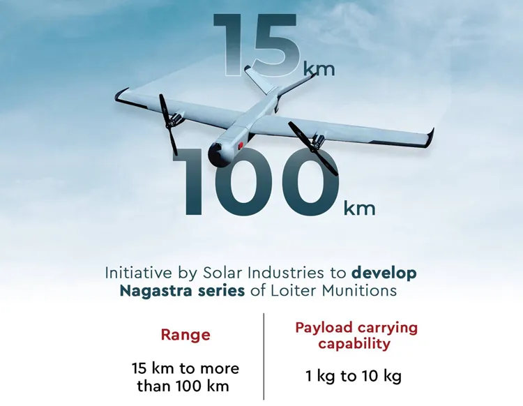 Nagastra-1