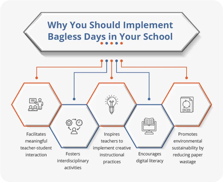 Bagless days