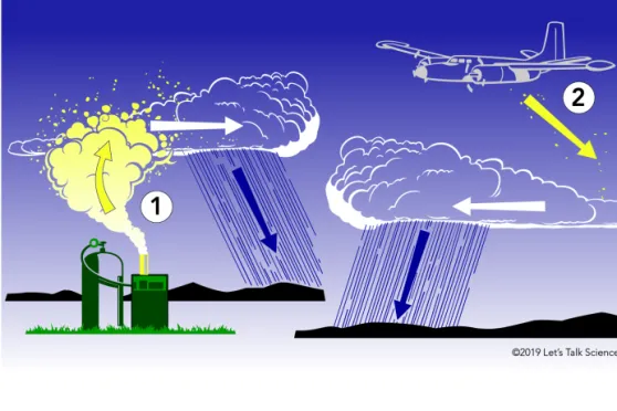 cloud seeding